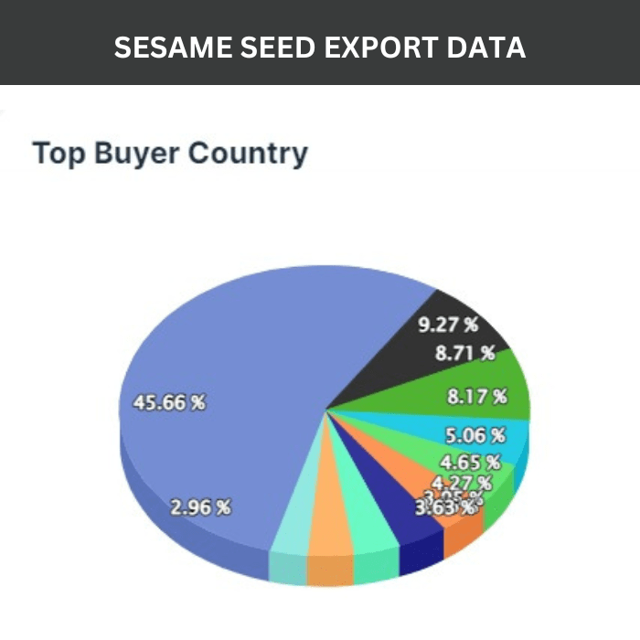 sesame seed export data